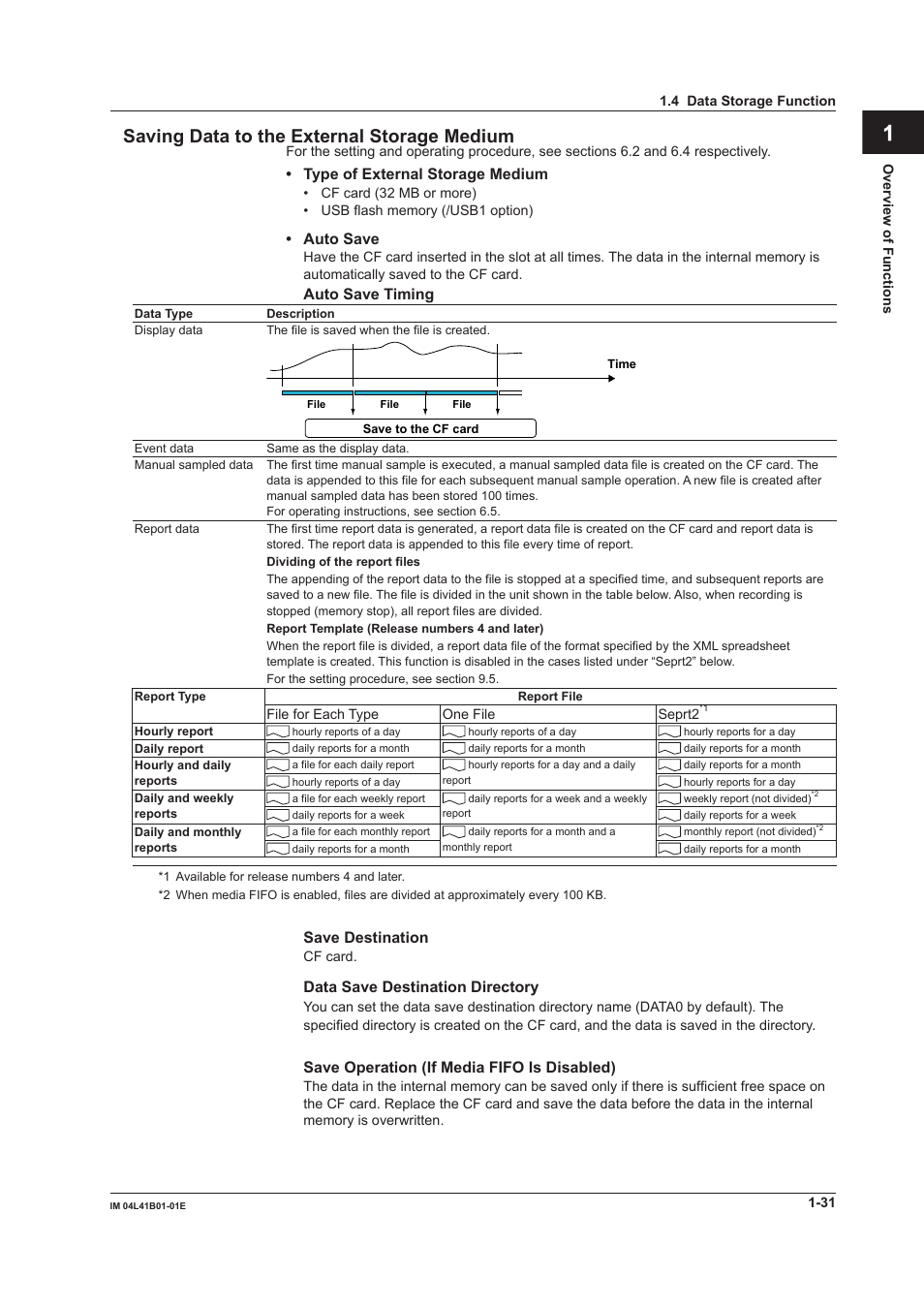 Yokogawa Removable Chassis DX1000N User Manual | Page 42 / 334