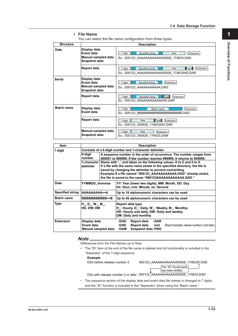 App index, File name | Yokogawa Removable Chassis DX1000N User Manual | Page 44 / 334