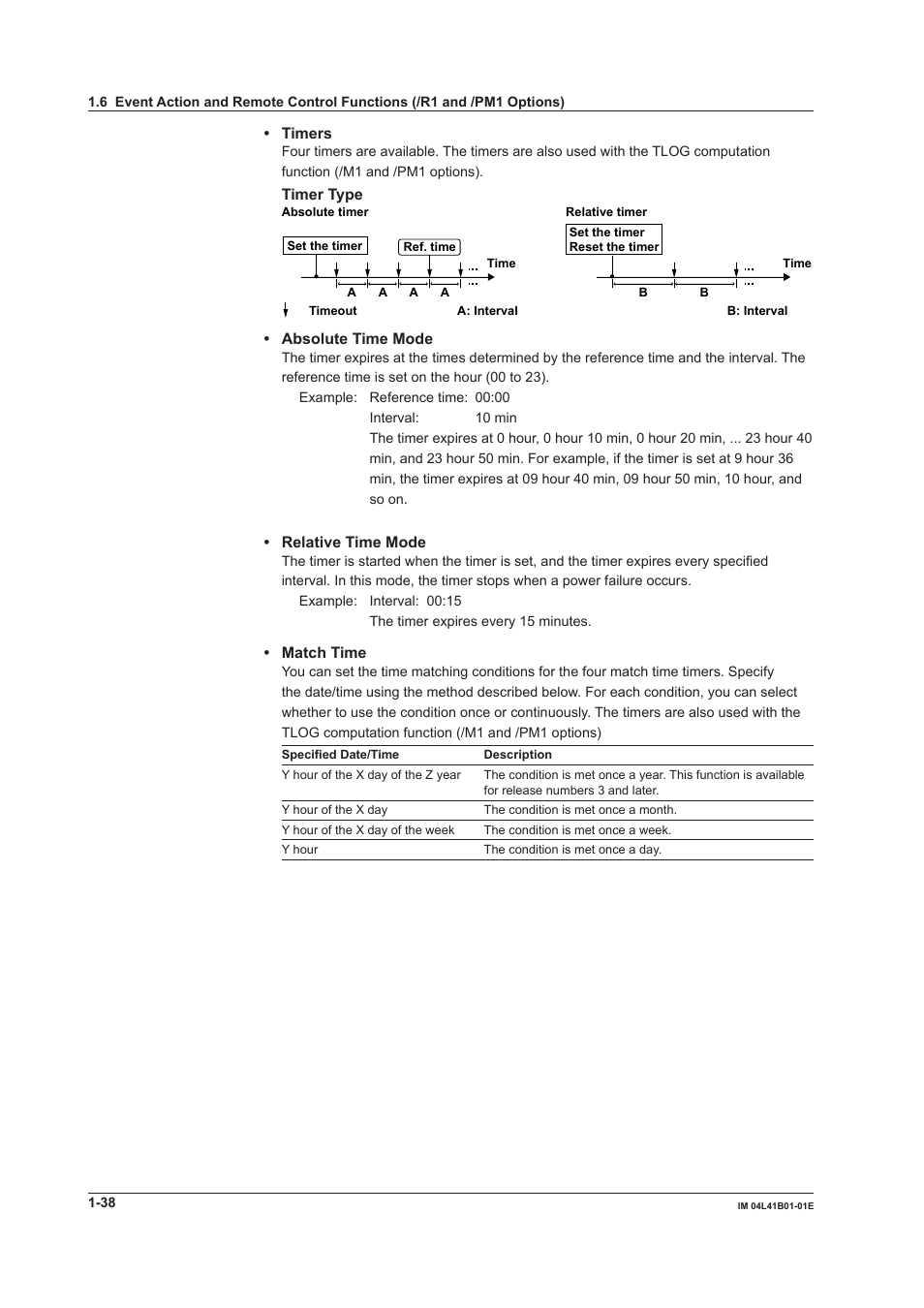 Yokogawa Removable Chassis DX1000N User Manual | Page 49 / 334