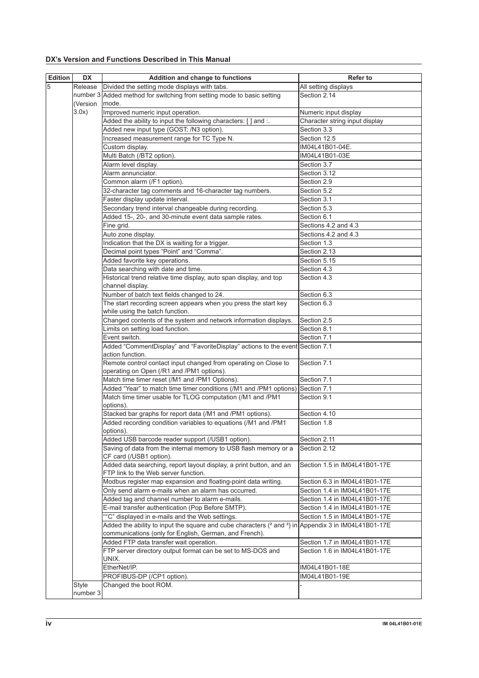 Yokogawa Removable Chassis DX1000N User Manual | Page 5 / 334