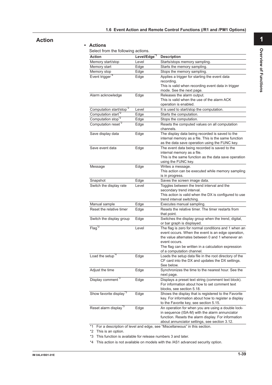 App index action | Yokogawa Removable Chassis DX1000N User Manual | Page 50 / 334