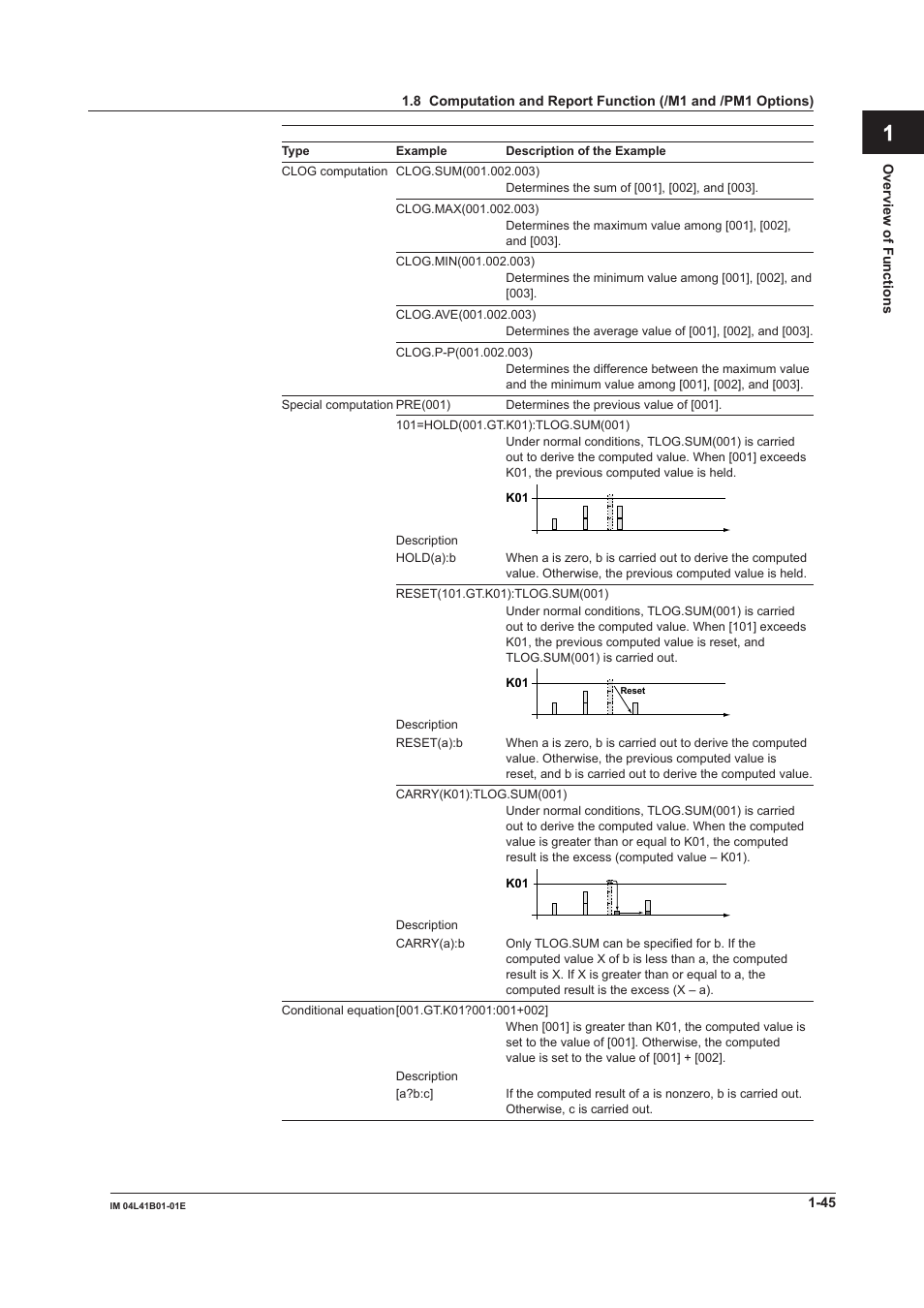 App index | Yokogawa Removable Chassis DX1000N User Manual | Page 56 / 334