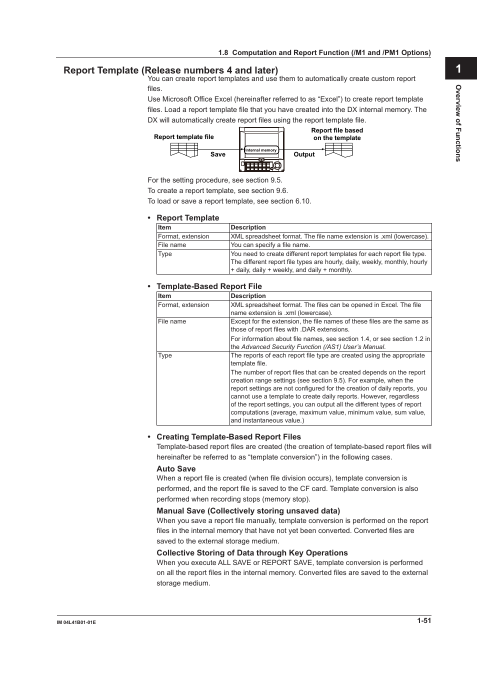 Yokogawa Removable Chassis DX1000N User Manual | Page 62 / 334