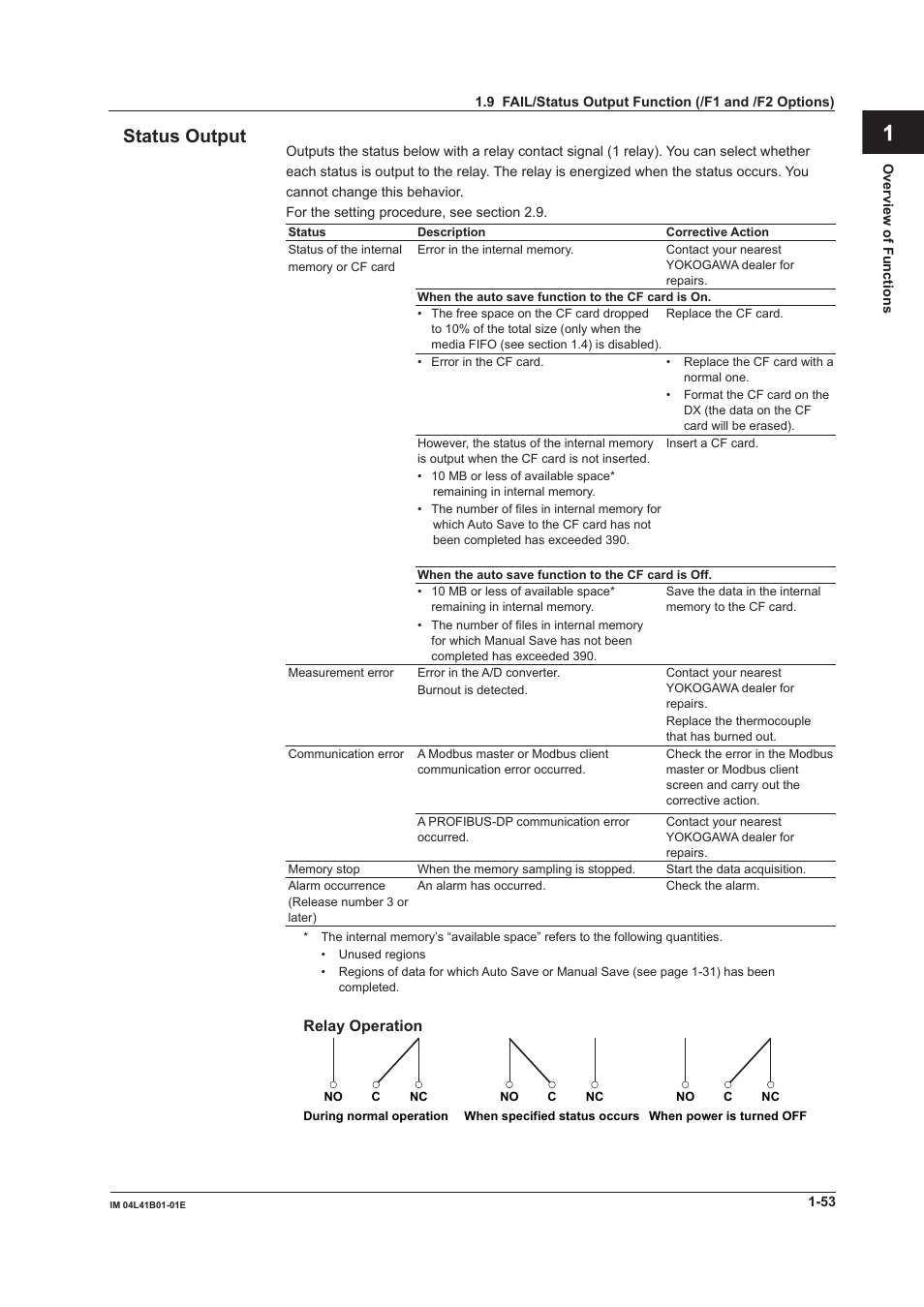 App index status output | Yokogawa Removable Chassis DX1000N User Manual | Page 64 / 334