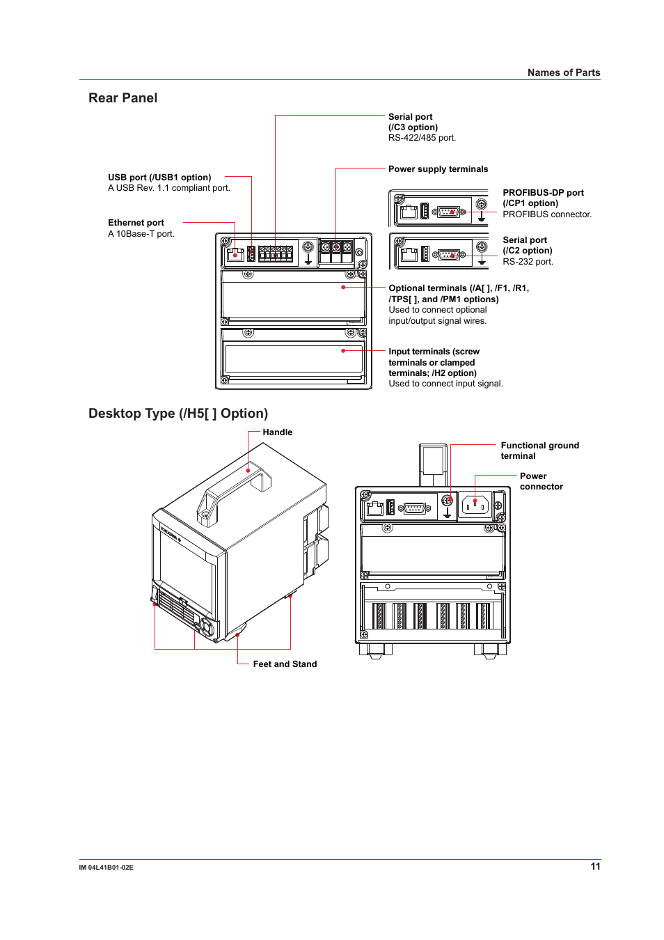 Rear panel, Desktop type (/h[ ] option) | Yokogawa Removable Chassis DX1000N User Manual | Page 13 / 92