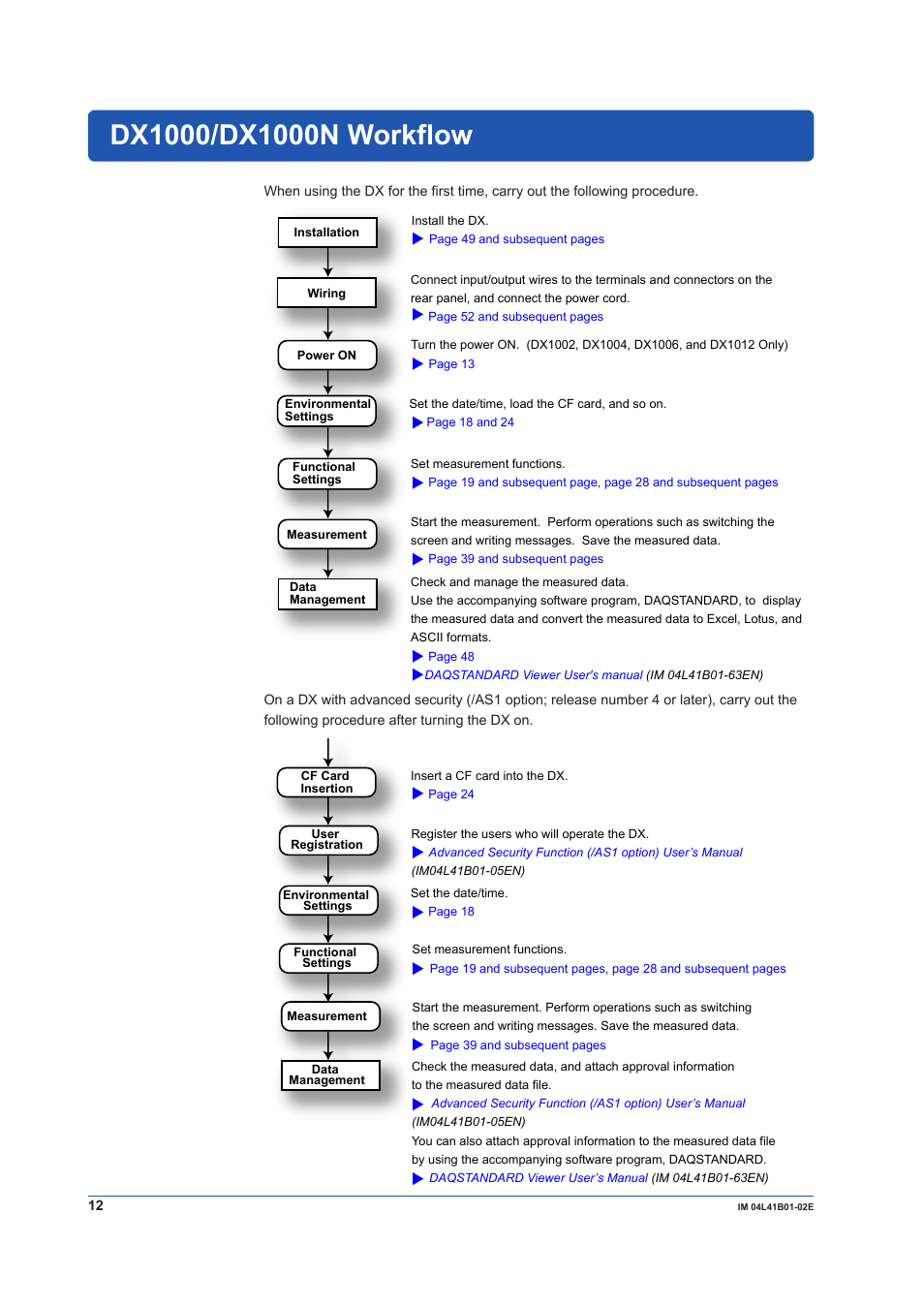 Dx1000/dx1000n workflow | Yokogawa Removable Chassis DX1000N User Manual | Page 14 / 92