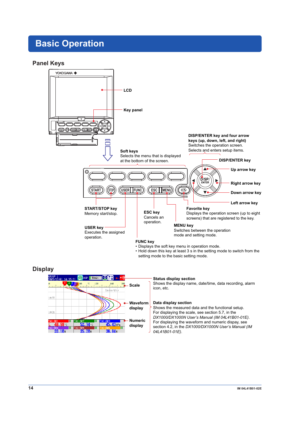 Basic operation, Panel keys, Display | Panel keys display | Yokogawa Removable Chassis DX1000N User Manual | Page 16 / 92