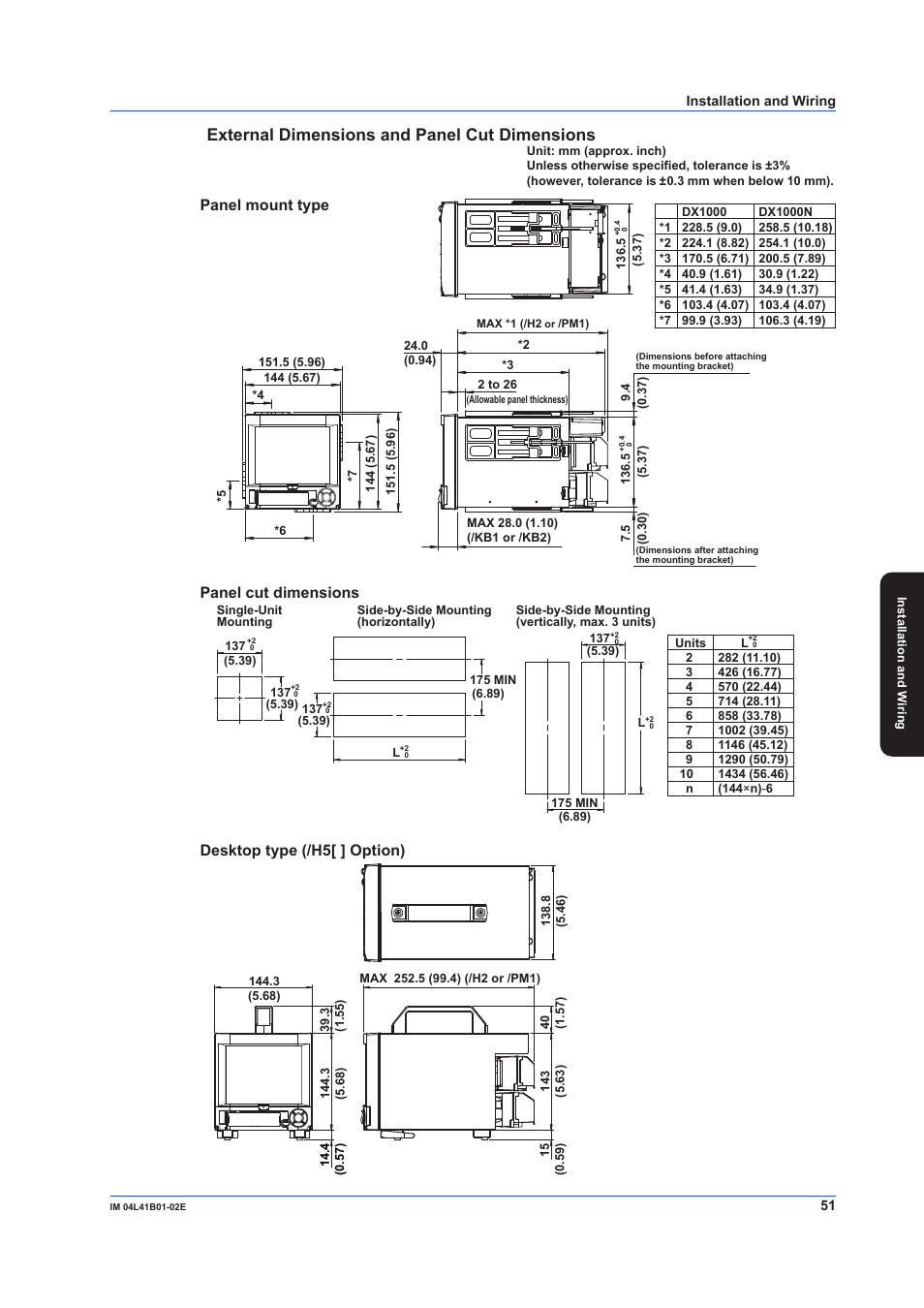 External dimensions and panel cut dimensions, Panel mount type desktop type (/h5[ ] option), Panel cut dimensions | Yokogawa Removable Chassis DX1000N User Manual | Page 53 / 92