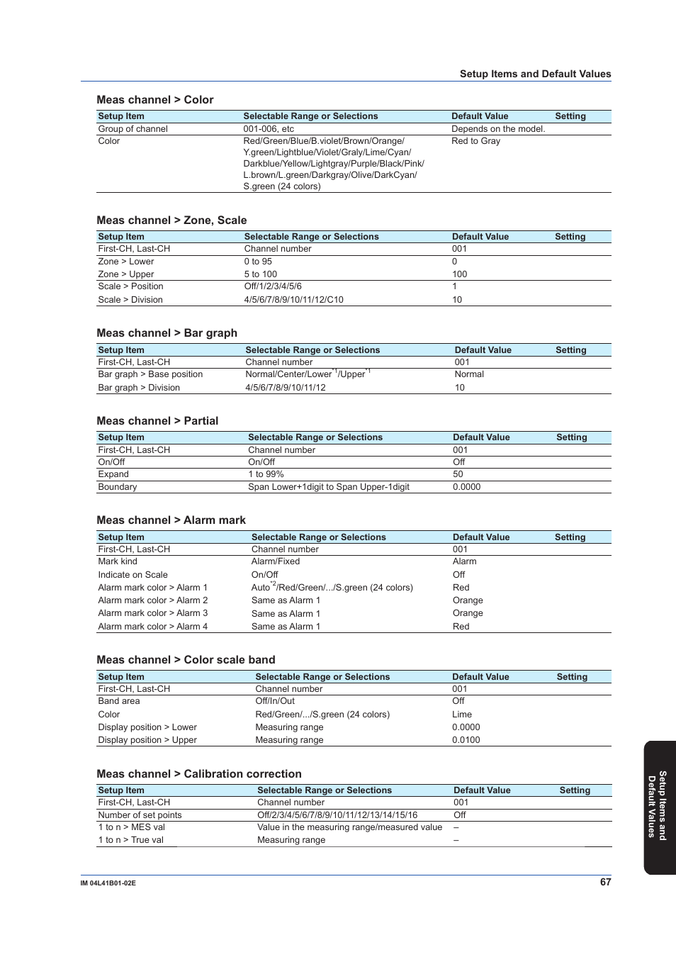 Meas channel > color, Meas channel > zone, scale, Meas channel > bar graph | Meas channel > partial, Meas channel > alarm mark, Meas channel > color scale band, Meas channel > calibration correction | Yokogawa Removable Chassis DX1000N User Manual | Page 69 / 92