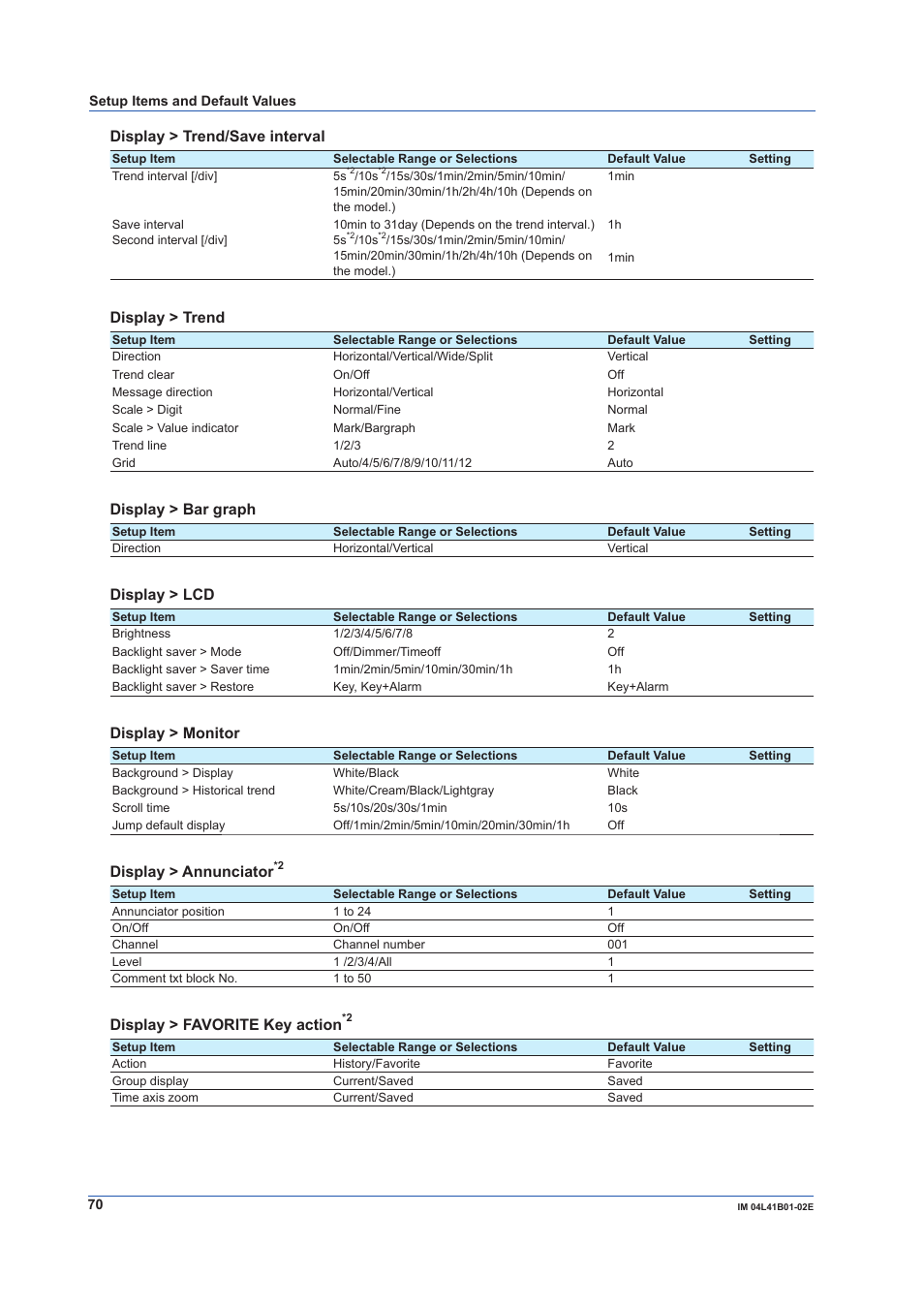 Display > trend/save interval, Display > trend, Display > bar graph | Display > lcd, Display > monitor, Display > annunciator, Display > favorite key action | Yokogawa Removable Chassis DX1000N User Manual | Page 72 / 92