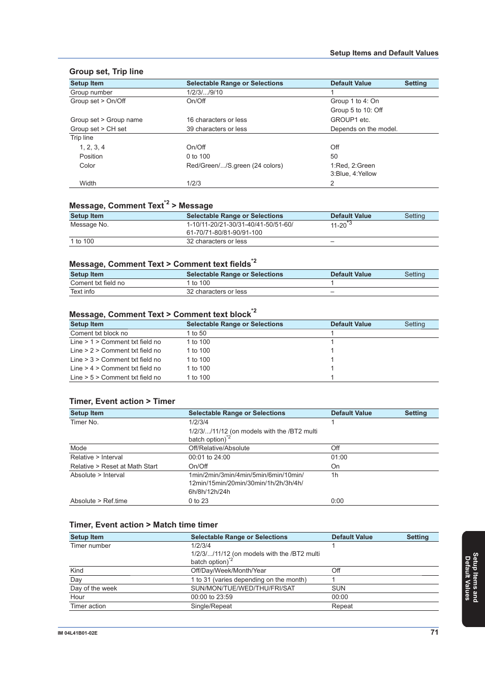 Group set, trip line, Message, comment text, Message | Message, comment text > comment text fields, Message, comment text > comment text block, Timer, event action > timer, Timer, event action > match time timer | Yokogawa Removable Chassis DX1000N User Manual | Page 73 / 92