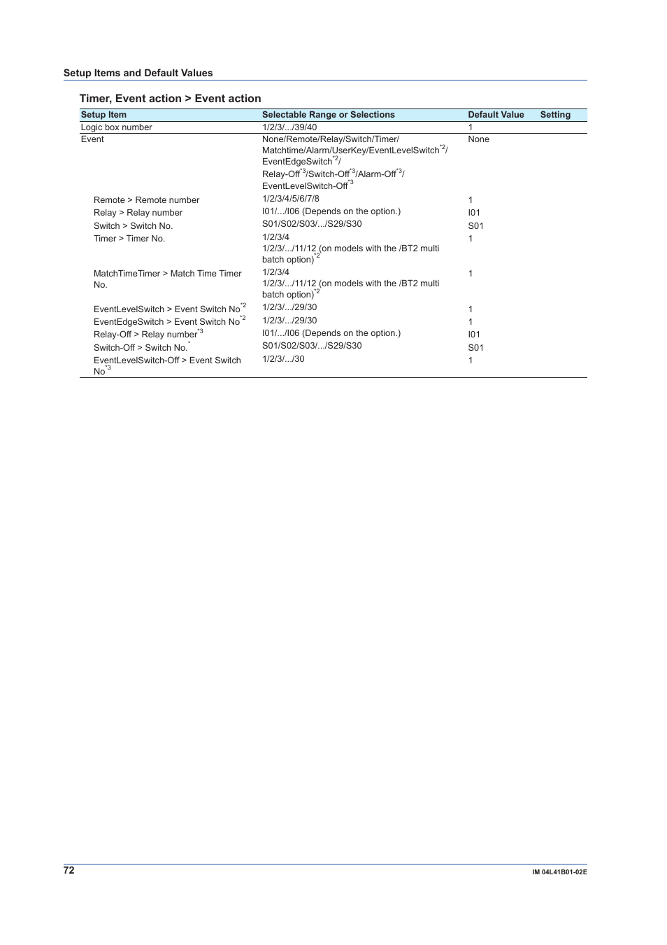 Timer, event action > event action | Yokogawa Removable Chassis DX1000N User Manual | Page 74 / 92