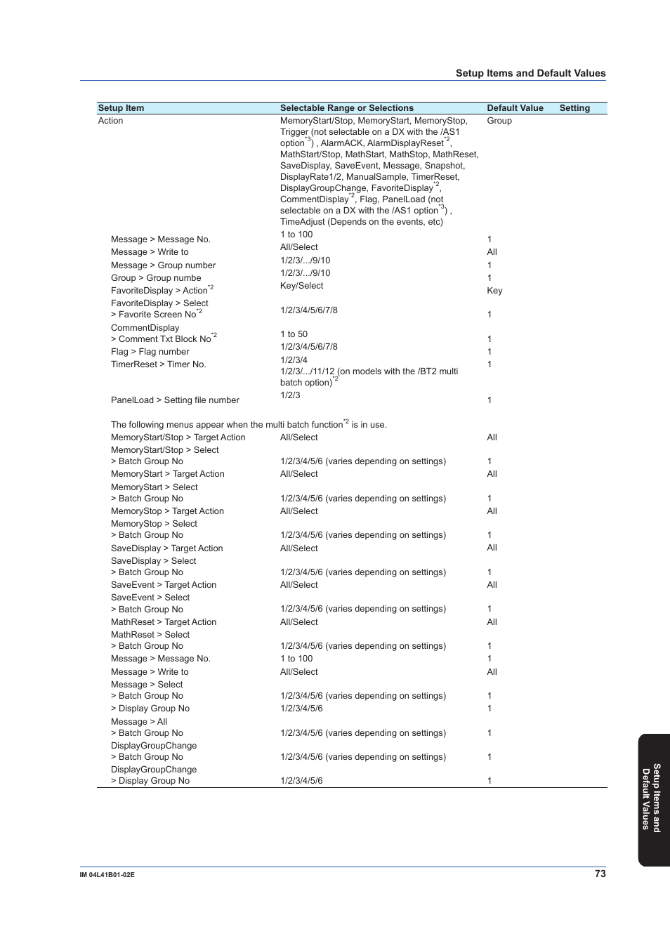 Yokogawa Removable Chassis DX1000N User Manual | Page 75 / 92