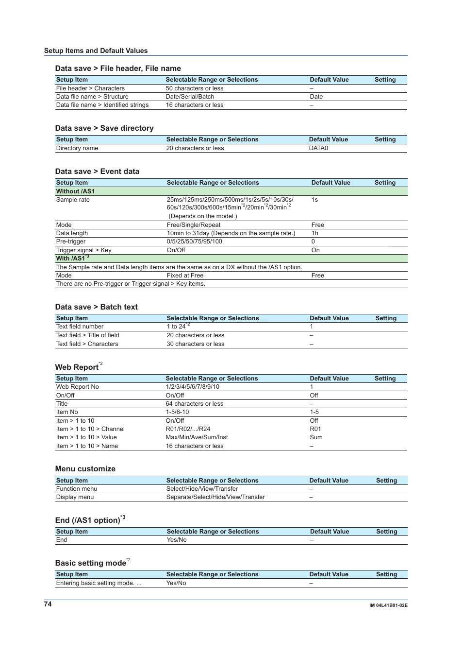 Data save > file header, file name, Data save > save directory, Data save > event data | Data save > batch text, Web report, Menu customize, End (/as1 option), Basic setting mode | Yokogawa Removable Chassis DX1000N User Manual | Page 76 / 92