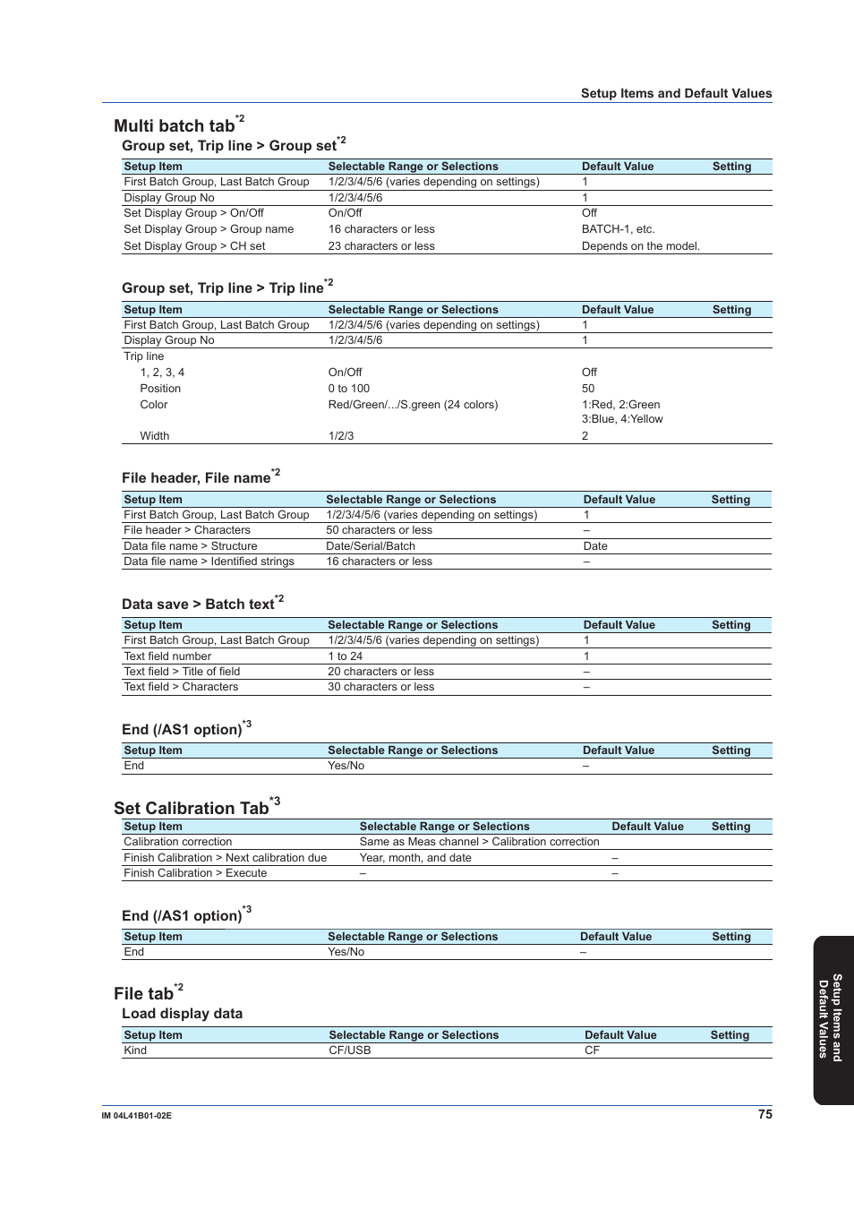 Multi batch tab, Set calibration tab, File tab | Group set, trip line > group set, Group set, trip line > trip line, File header, file name, Data save > batch text, End (/as1 option), Load display data | Yokogawa Removable Chassis DX1000N User Manual | Page 77 / 92