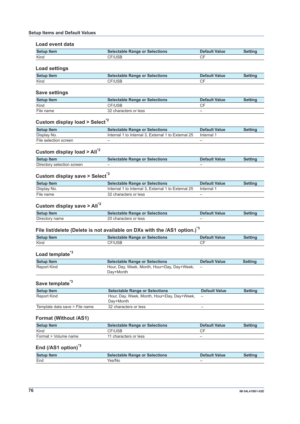 Load event data, Load settings, Save settings | Custom display load > select, Custom display load > all, Custom display save > select, Custom display save > all, Load template, Save template, Format (without /as1) | Yokogawa Removable Chassis DX1000N User Manual | Page 78 / 92