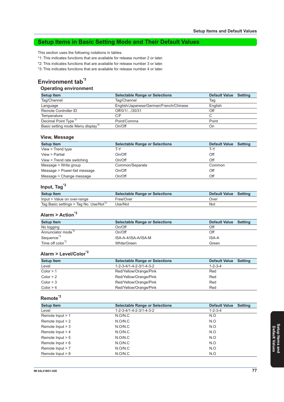 Environment tab, Operating environment, View, message | Input, tag, Alarm > action, Alarm > level/color, Remote | Yokogawa Removable Chassis DX1000N User Manual | Page 79 / 92