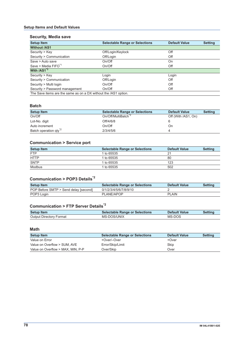 Security, media save, Batch, Communication > service port | Communication > pop3 details, Communication > ftp server details, Math | Yokogawa Removable Chassis DX1000N User Manual | Page 80 / 92