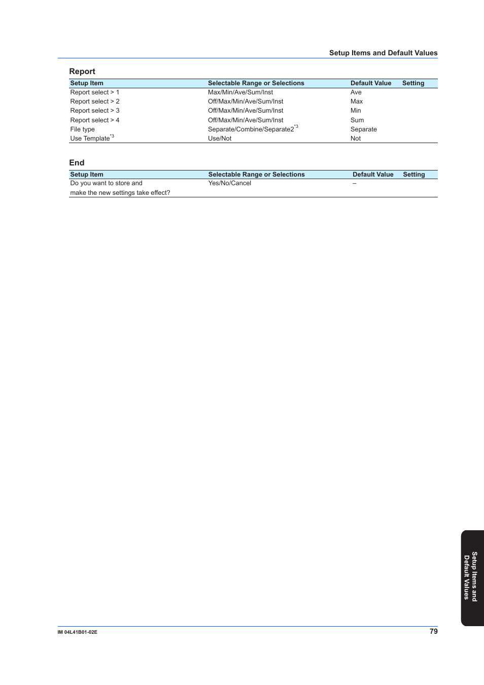 Report | Yokogawa Removable Chassis DX1000N User Manual | Page 81 / 92