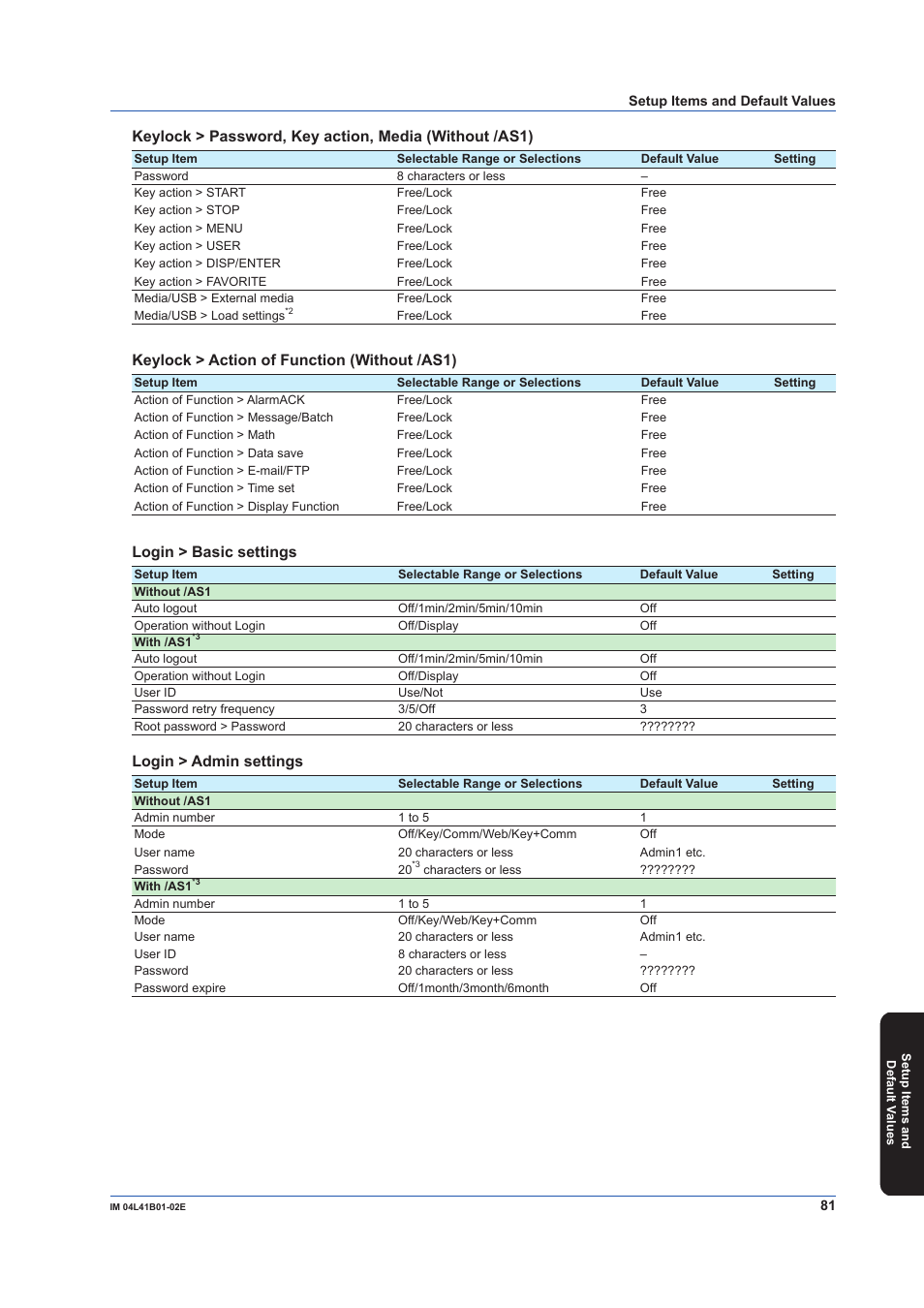 Keylock > action of function (without /as1), Login > basic settings, Login > admin settings | Yokogawa Removable Chassis DX1000N User Manual | Page 83 / 92