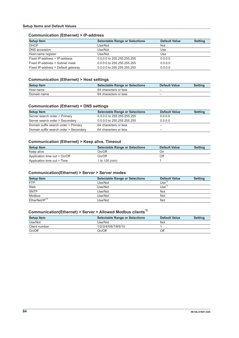 Communication (ethernet) > ip-address, Communication (ethernet) > host settings, Communication (ethernet) > dns settings | Communication (ethernet) > keep alive, timeout, Communication(ethernet) > server > server modes | Yokogawa Removable Chassis DX1000N User Manual | Page 86 / 92