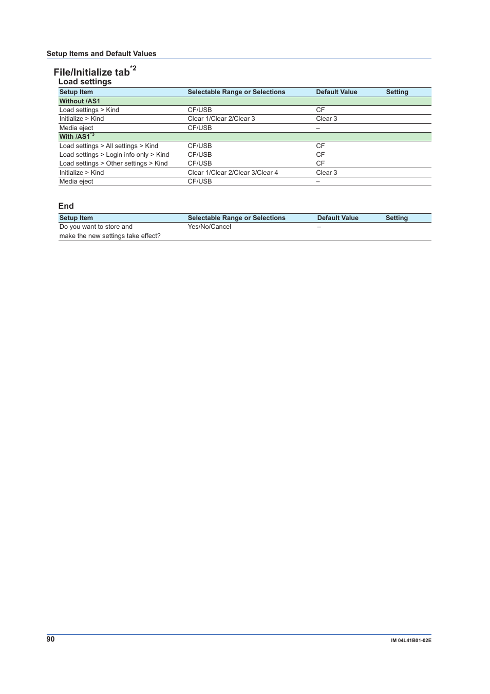 File/initialize tab, Load settings | Yokogawa Removable Chassis DX1000N User Manual | Page 92 / 92