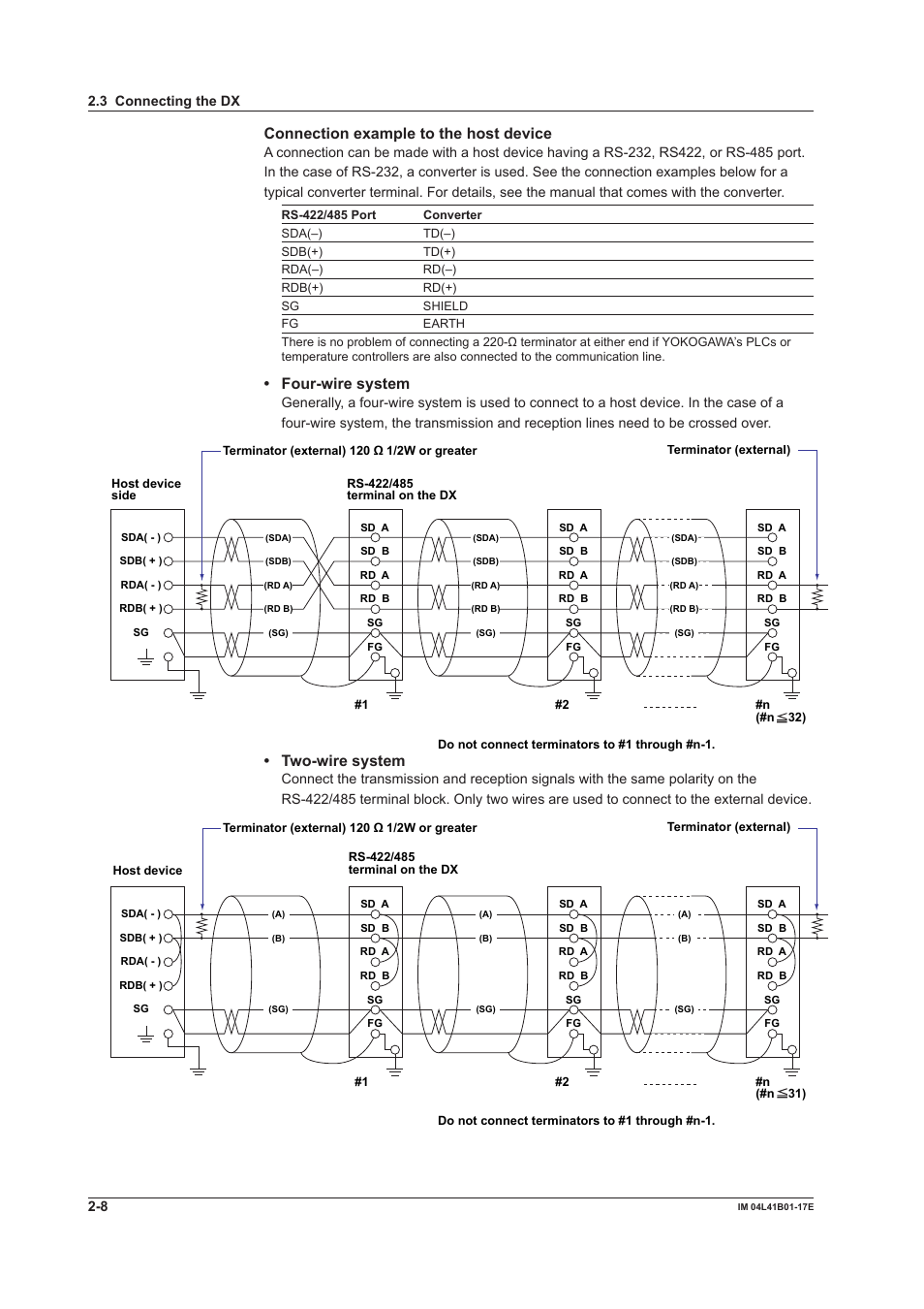 Connection example to the host device, Four-wire system, Two-wire system | Yokogawa Removable Chassis DX1000N User Manual | Page 102 / 261