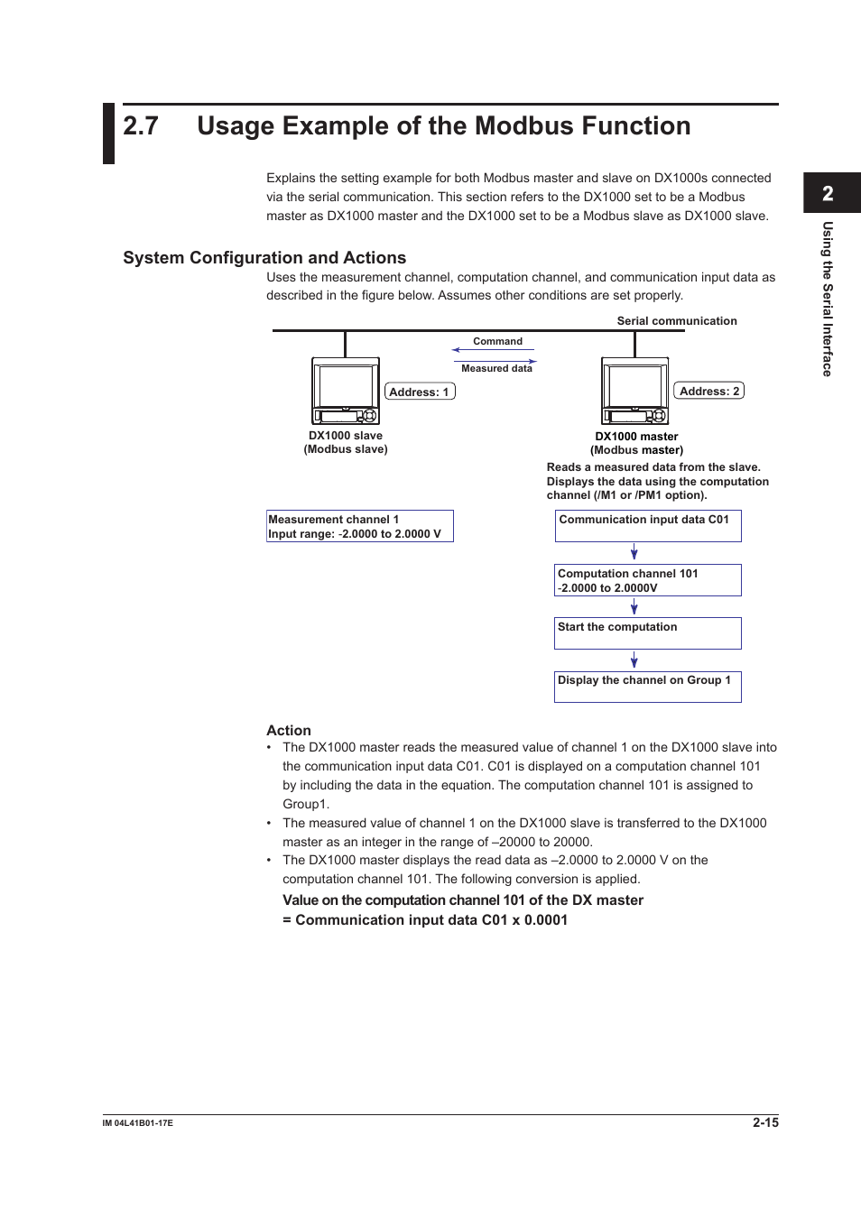 7 usage example of the modbus function, 7 usage example of the modbus function -15, App index | System configuration and actions | Yokogawa Removable Chassis DX1000N User Manual | Page 109 / 261