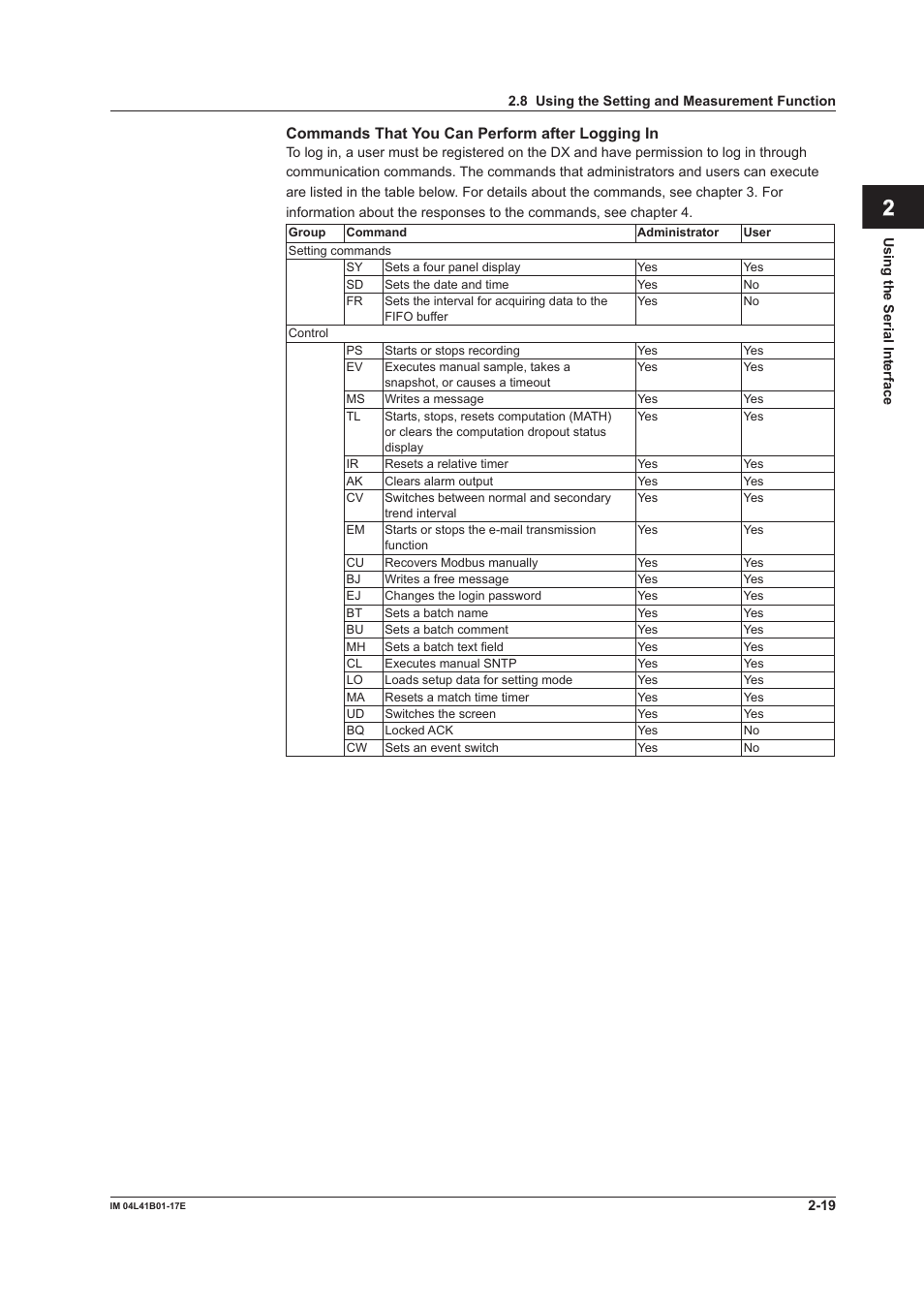 App index | Yokogawa Removable Chassis DX1000N User Manual | Page 113 / 261