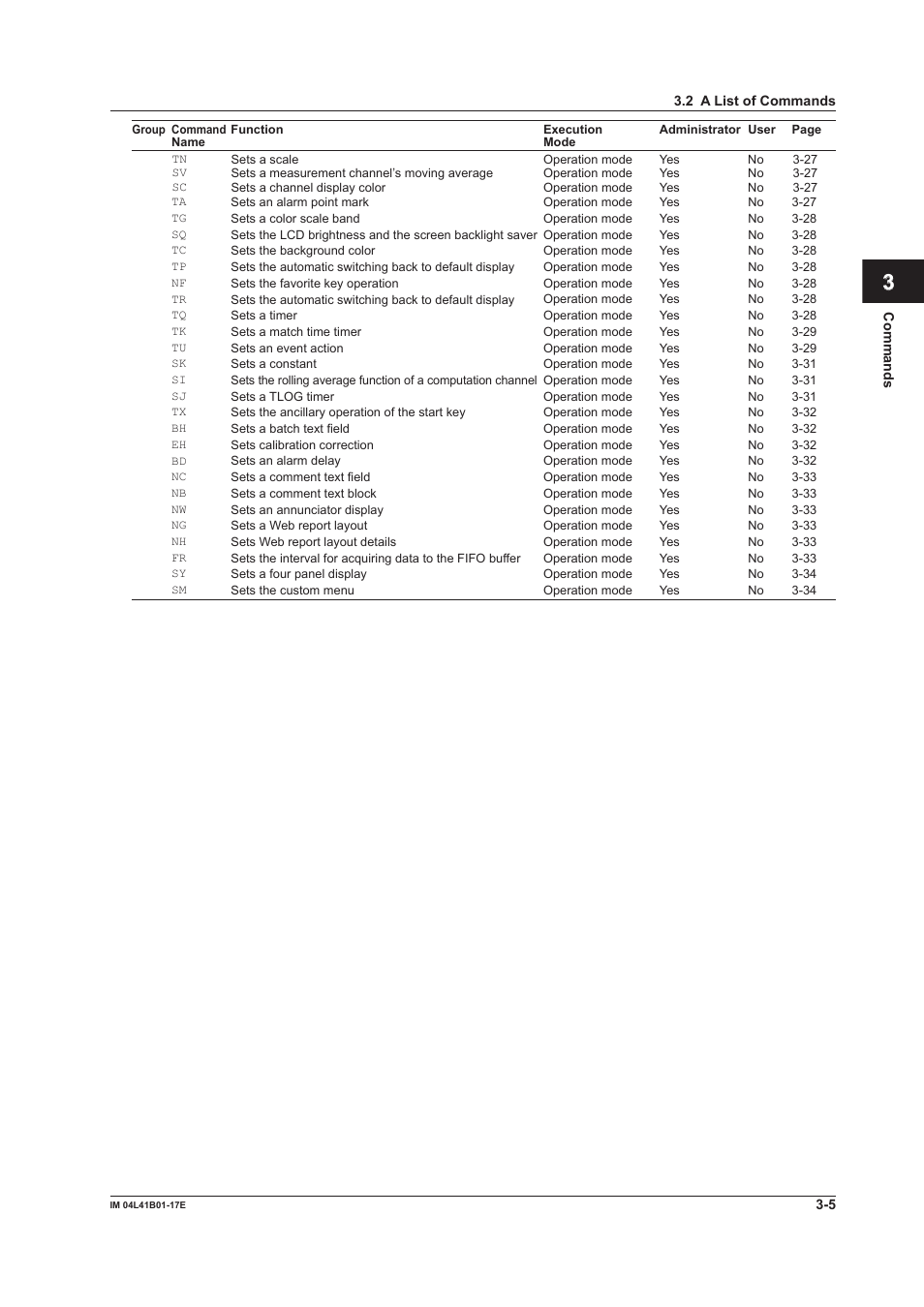 App index | Yokogawa Removable Chassis DX1000N User Manual | Page 122 / 261