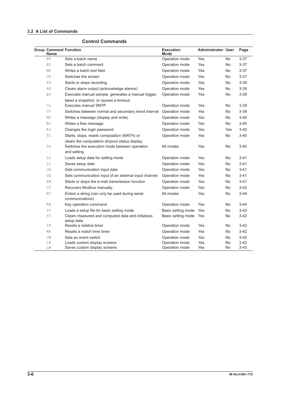 Control commands | Yokogawa Removable Chassis DX1000N User Manual | Page 123 / 261