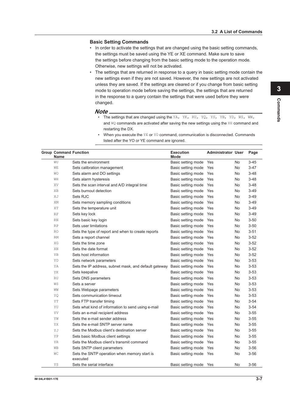 App index, Basic setting commands | Yokogawa Removable Chassis DX1000N User Manual | Page 124 / 261