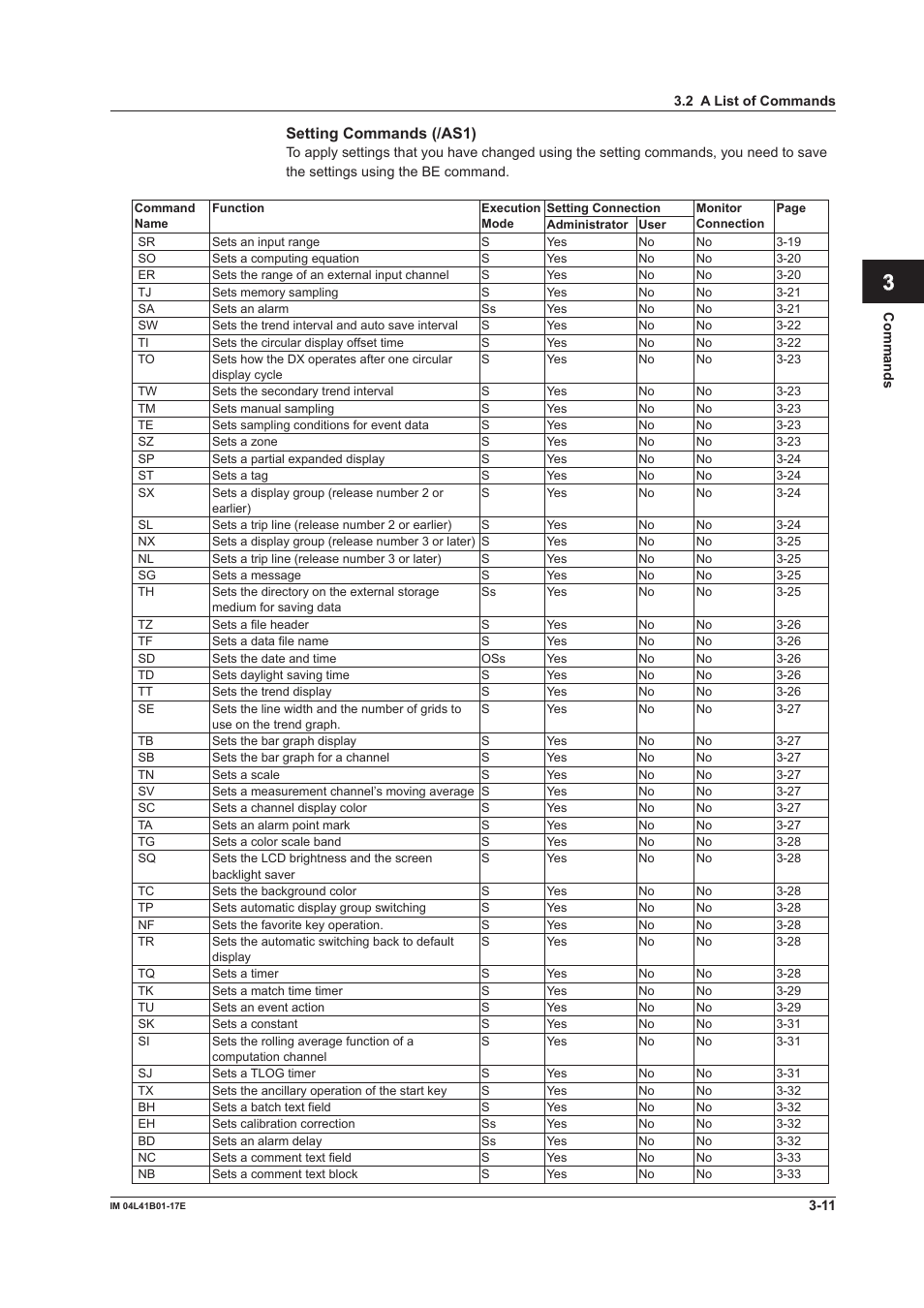 App index, Setting commands (/as1) | Yokogawa Removable Chassis DX1000N User Manual | Page 128 / 261