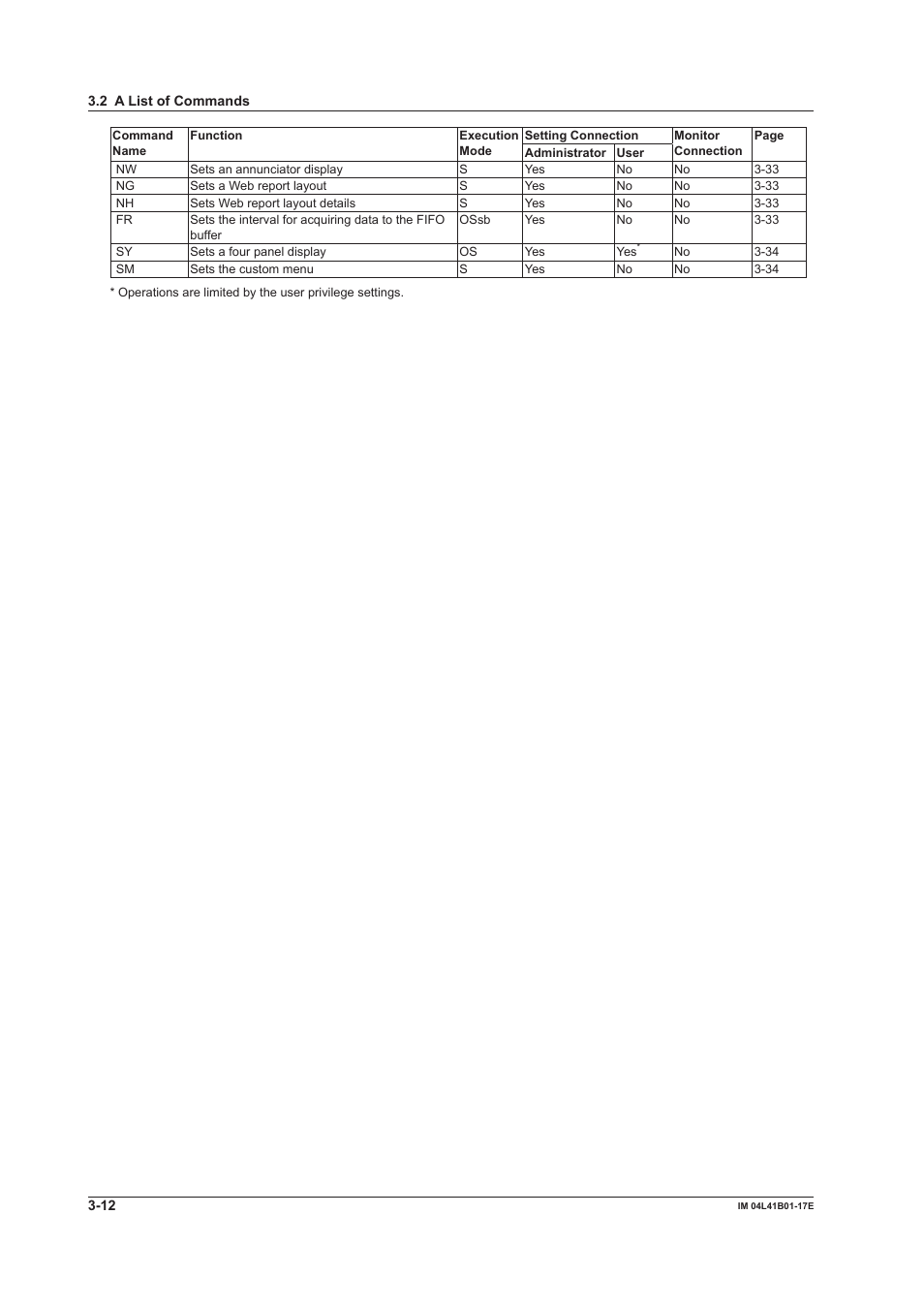 Yokogawa Removable Chassis DX1000N User Manual | Page 129 / 261