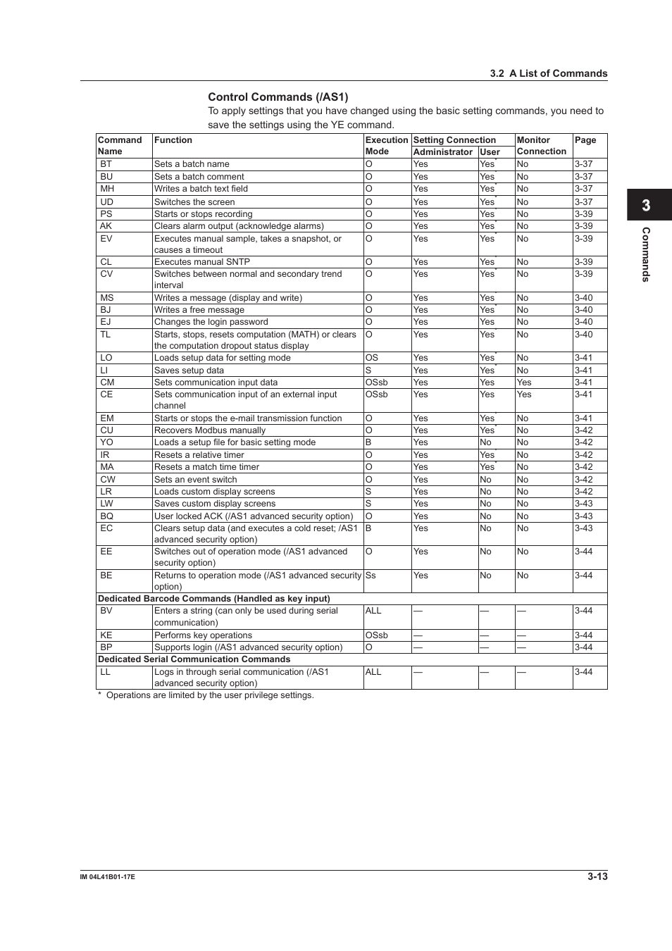 App index, Control commands (/as1) | Yokogawa Removable Chassis DX1000N User Manual | Page 130 / 261