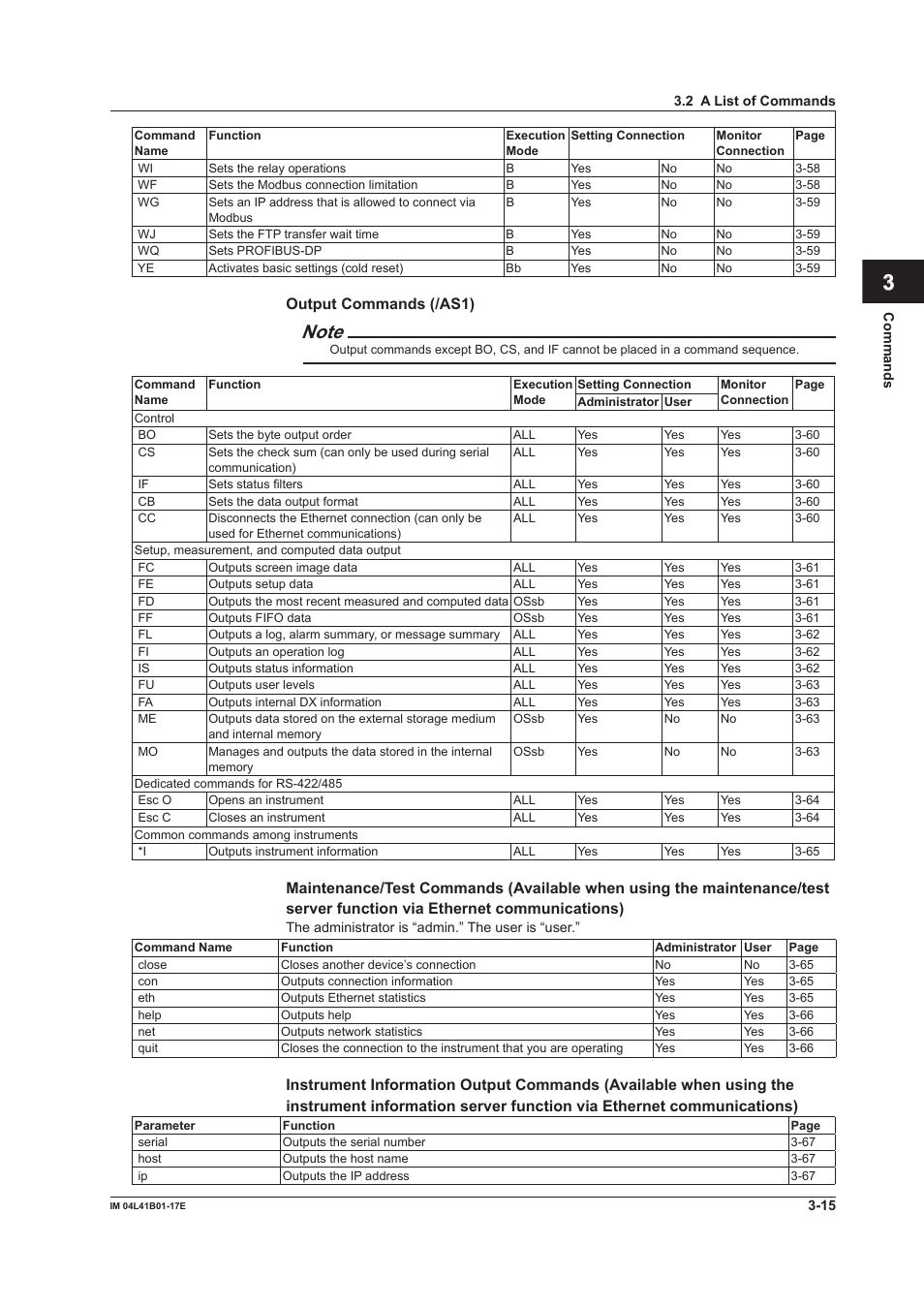 App index, Output commands (/as1) | Yokogawa Removable Chassis DX1000N User Manual | Page 132 / 261