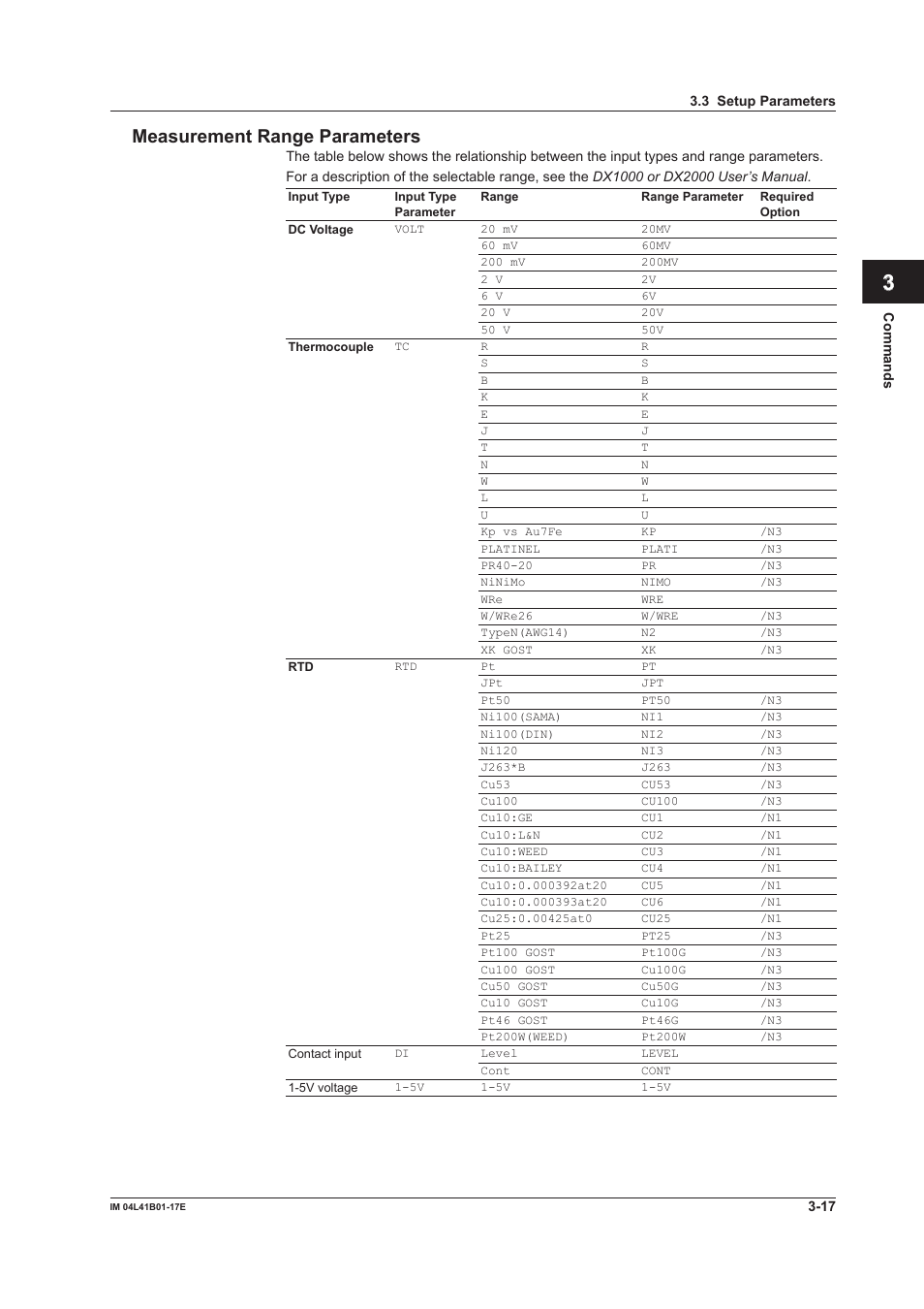 App index measurement range parameters | Yokogawa Removable Chassis DX1000N User Manual | Page 134 / 261