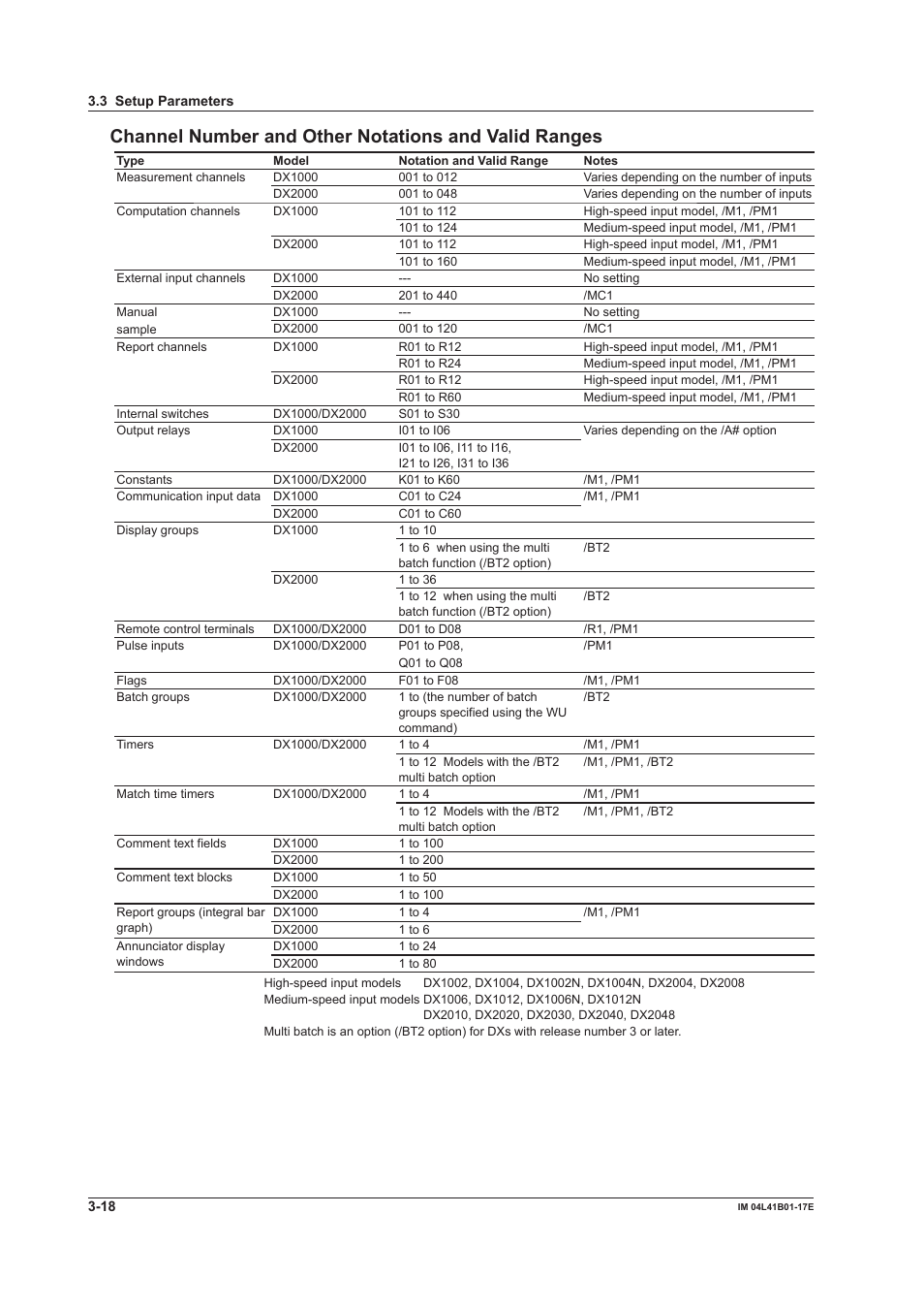 Yokogawa Removable Chassis DX1000N User Manual | Page 135 / 261