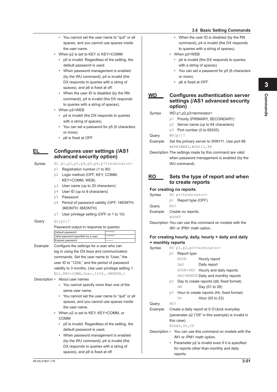 App index | Yokogawa Removable Chassis DX1000N User Manual | Page 168 / 261