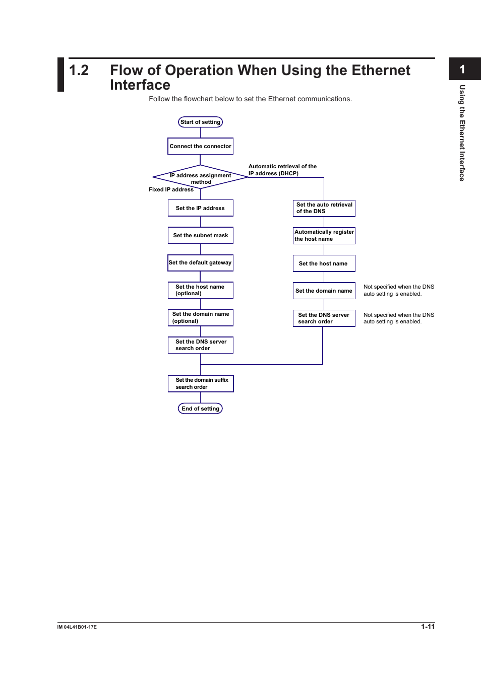 App index | Yokogawa Removable Chassis DX1000N User Manual | Page 19 / 261