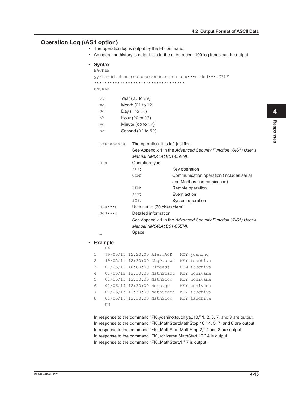 App index operation log (/as1 option) | Yokogawa Removable Chassis DX1000N User Manual | Page 199 / 261