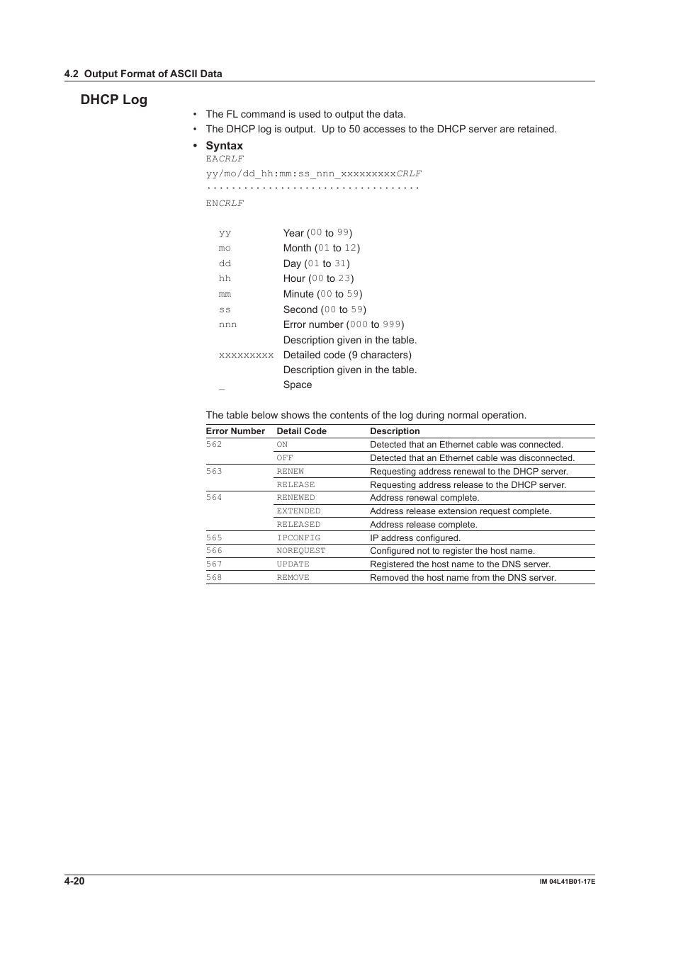 Dhcp log, Syntax | Yokogawa Removable Chassis DX1000N User Manual | Page 204 / 261