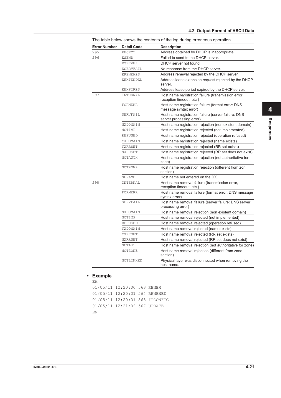 App index | Yokogawa Removable Chassis DX1000N User Manual | Page 205 / 261