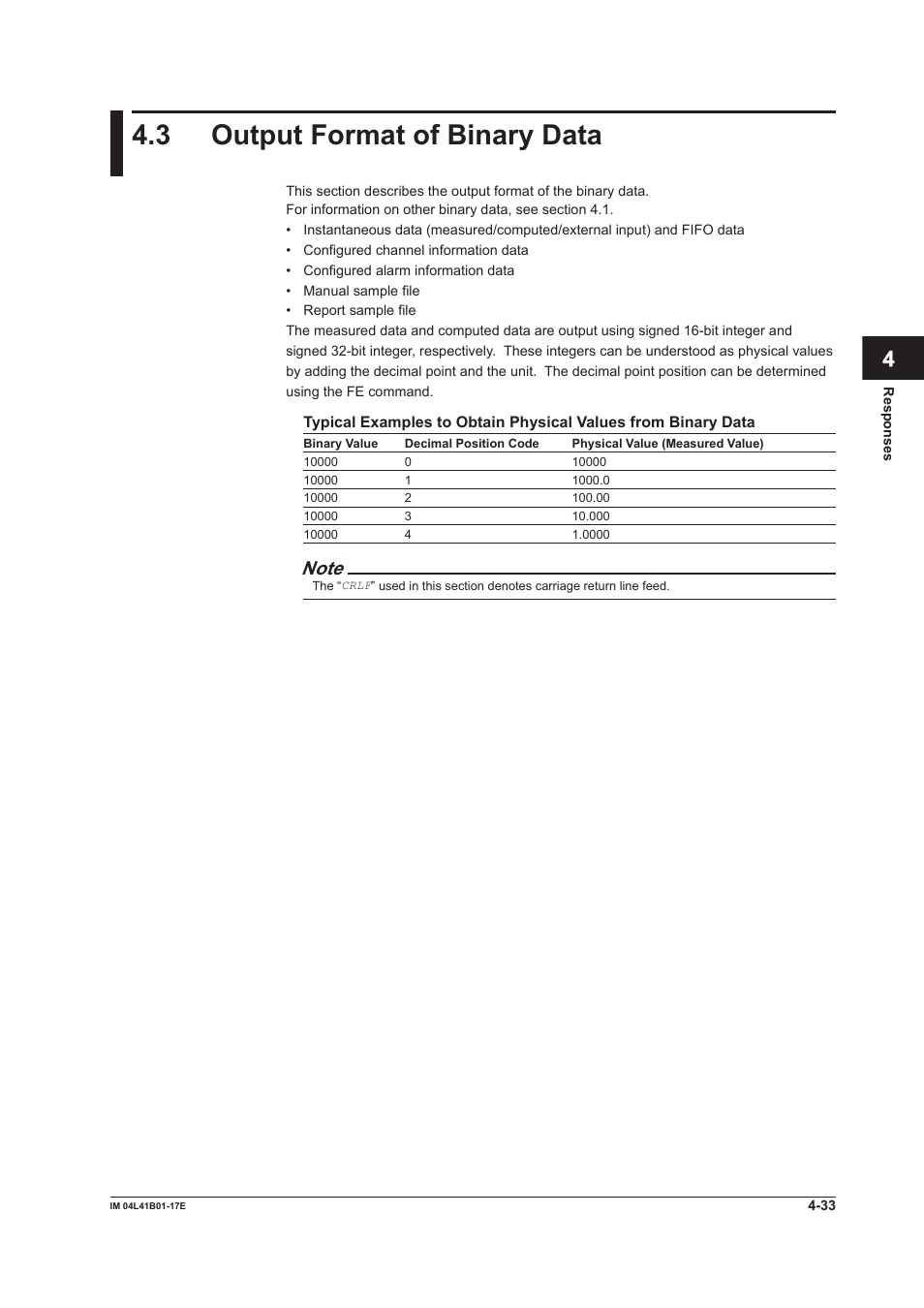 3 output format of binary data, 3 output format of binary data -33, App index | Yokogawa Removable Chassis DX1000N User Manual | Page 217 / 261