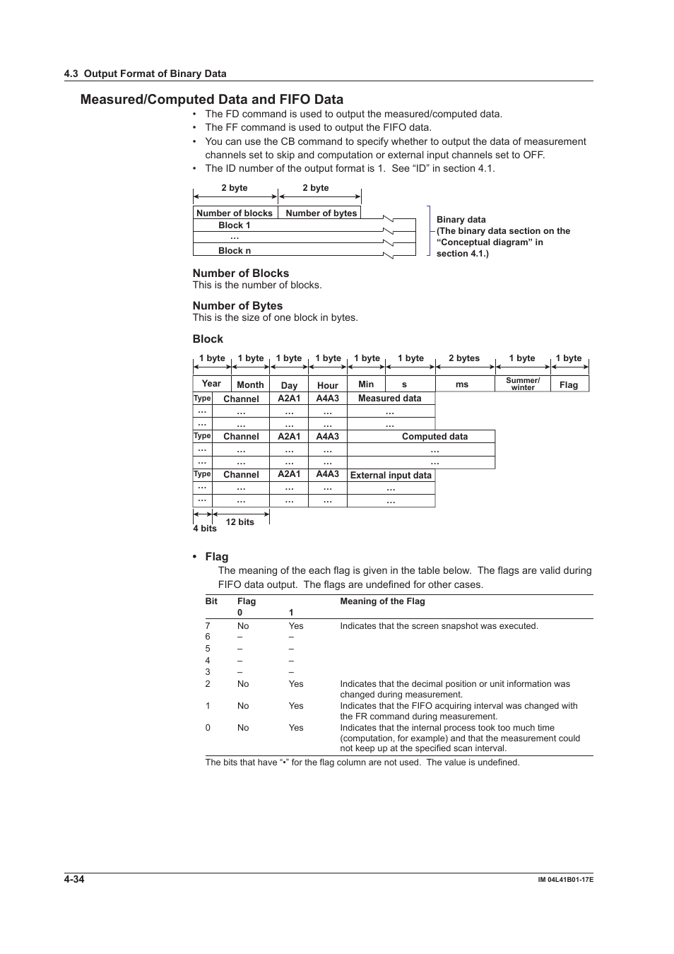 Measured/computed data and fifo data, Number of blocks, Number of bytes | Block, Flag | Yokogawa Removable Chassis DX1000N User Manual | Page 218 / 261