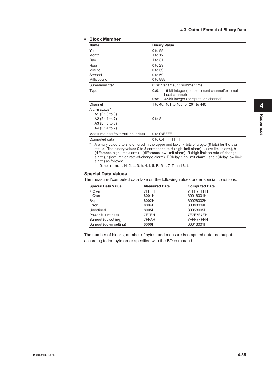 App index | Yokogawa Removable Chassis DX1000N User Manual | Page 219 / 261