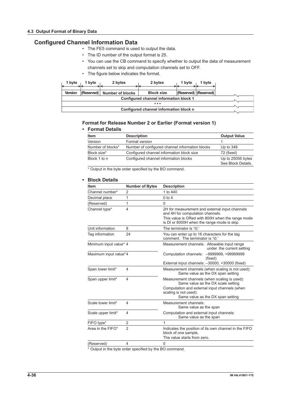 Configured channel information data, Block details | Yokogawa Removable Chassis DX1000N User Manual | Page 220 / 261