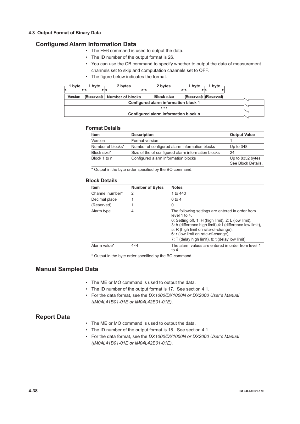 Configured alarm information data, Manual sampled data, Report data | Yokogawa Removable Chassis DX1000N User Manual | Page 222 / 261