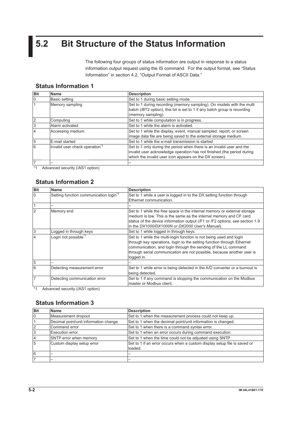 2 bit structure of the status information, 2 bit structure of the status information -2, Status information 1 | Status information 2, Status information 3 | Yokogawa Removable Chassis DX1000N User Manual | Page 225 / 261