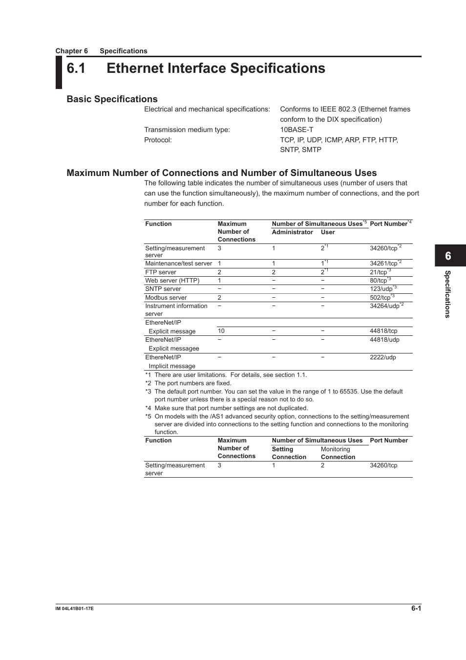 Chapter 6 specifications, 1 ethernet interface specifications, 1 ethernet interface specifications -1 | App index, Basic specifications | Yokogawa Removable Chassis DX1000N User Manual | Page 227 / 261